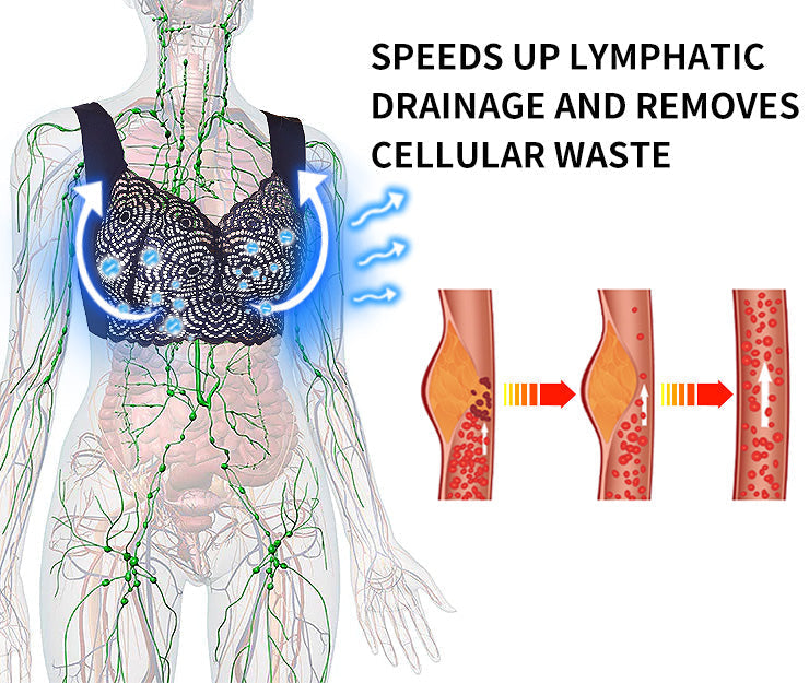 RAZSTRUPLJANJE IN OBLIKOVANJE LYMPHVITY TER MOČAN LIFTING NEDRČEK (ČASOVNO OMEJEN POPUST ZA ZADNJIH 30 MINUT)